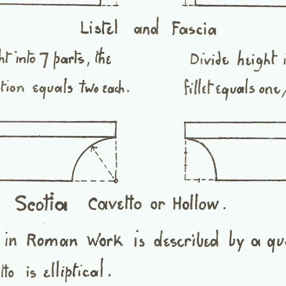 1898 Roman Grecian Mouldings Print - Classical Fillet, Astragal, Annulets & Scotia Profiles - Antique Architecture Plate - 8 x 10.75 in - Image 4