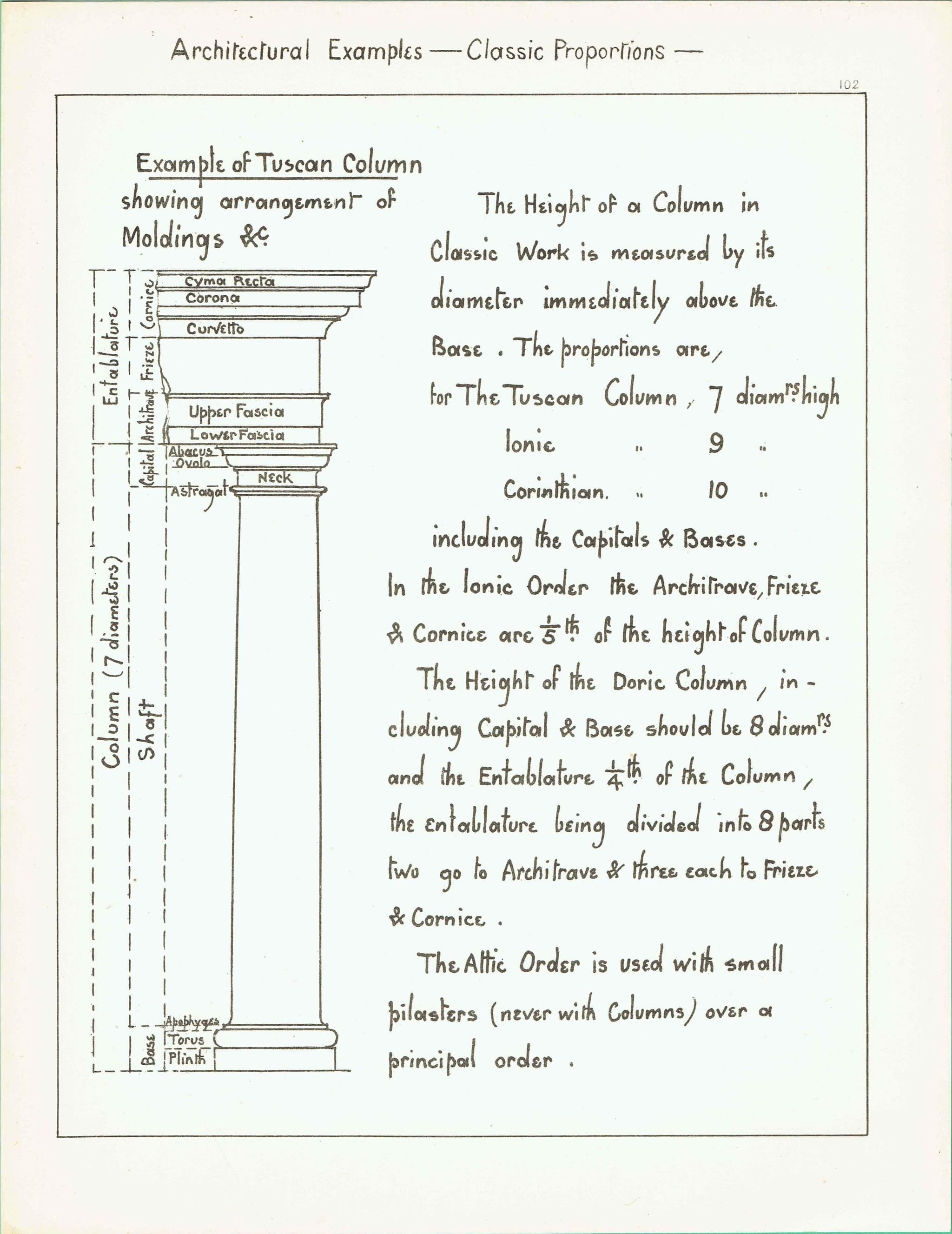 1898 Tuscan Column Print - Classical Proportions, Mouldings & Orders of Architecture - Antique Design Plate - 8 x 10.75 in