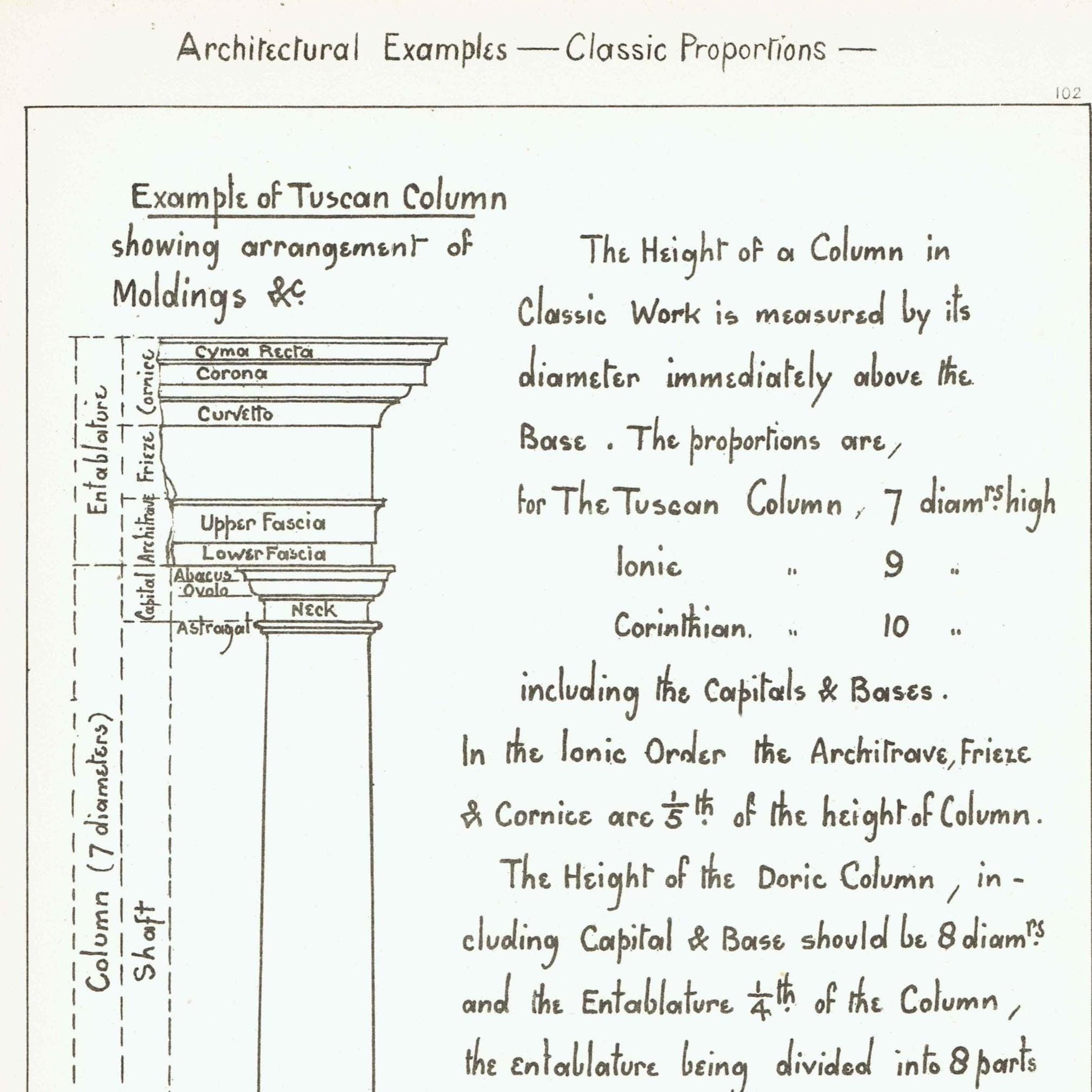 1898 Tuscan Column Print - Classical Proportions, Mouldings & Orders of Architecture - Antique Design Plate - 8 x 10.75 in - Image 2